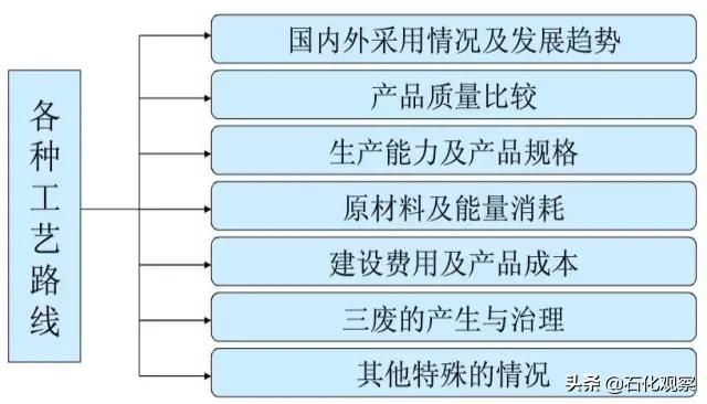 化工流程设计基础知识,化工工艺基本操作知识