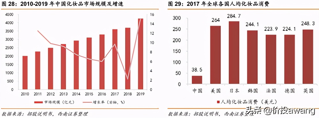 丸美股份现状分析,丸美股份胶原蛋白