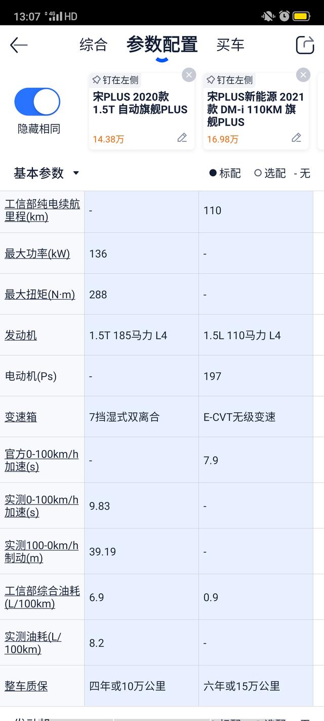 宋prodm-i和宋plusdm-i,比亚迪宋plusdmi是绿牌还是蓝牌