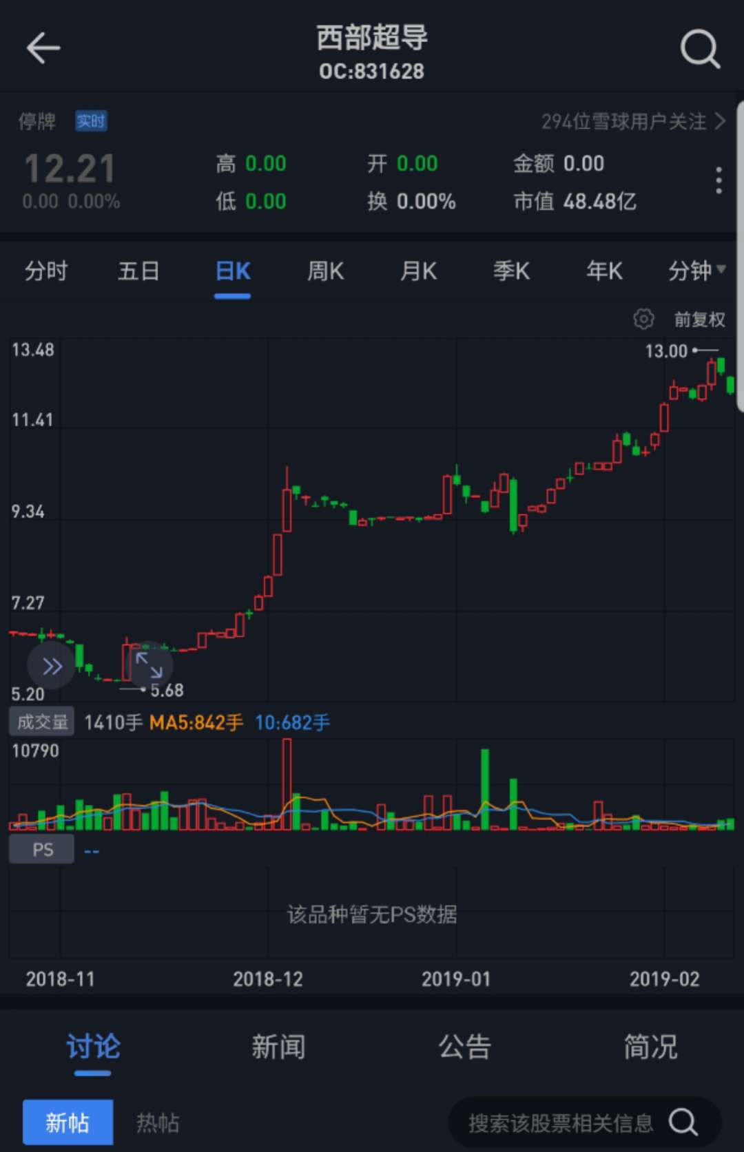 “节”后重生，新三板的水暖了？