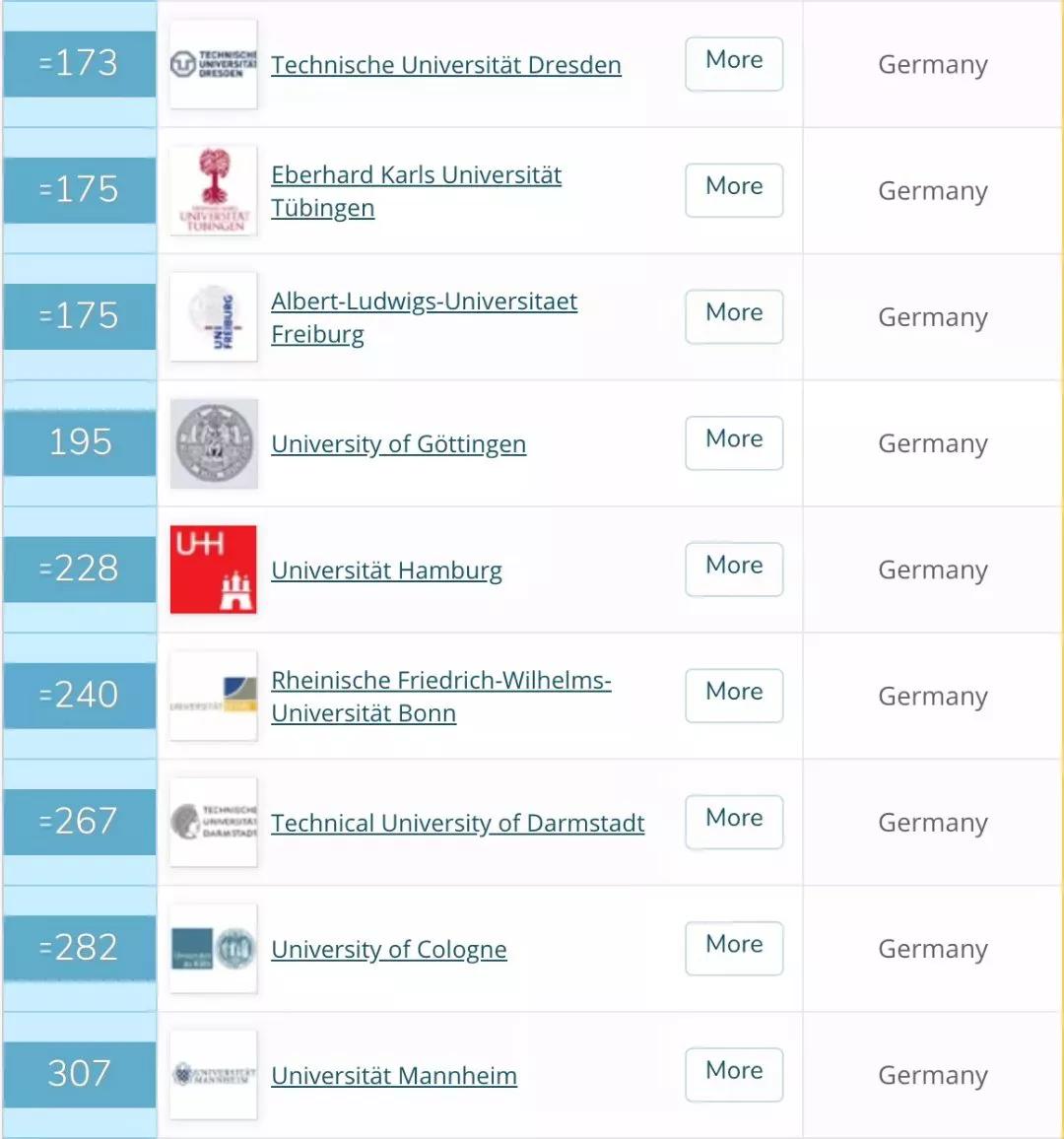 qs2021年全球大学排行榜发布,qs2025排名苏黎世大学