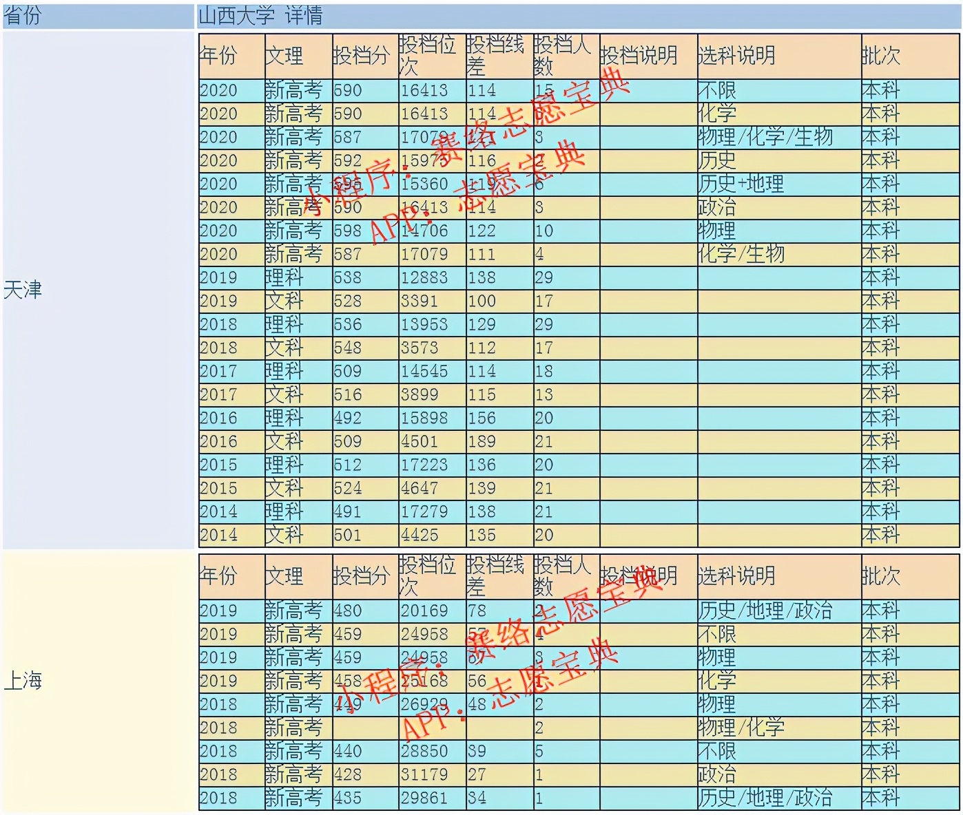 山西大学是211大学还是985大学，这所大学好吗？
