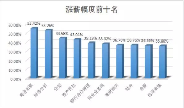 银行岗位工资和薪级工资对照表,银行系统职务晋升年限规定