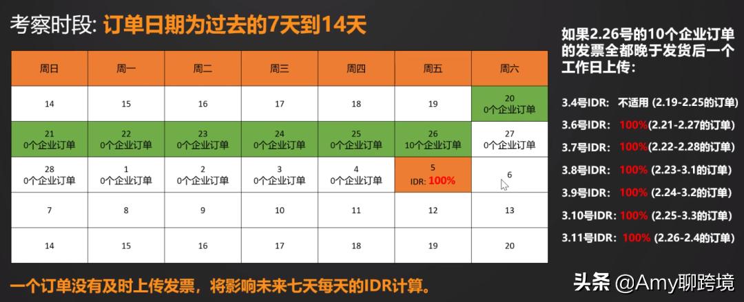 亚马逊发票缺陷率 (亚马逊订单发票缺陷率要如何补救)