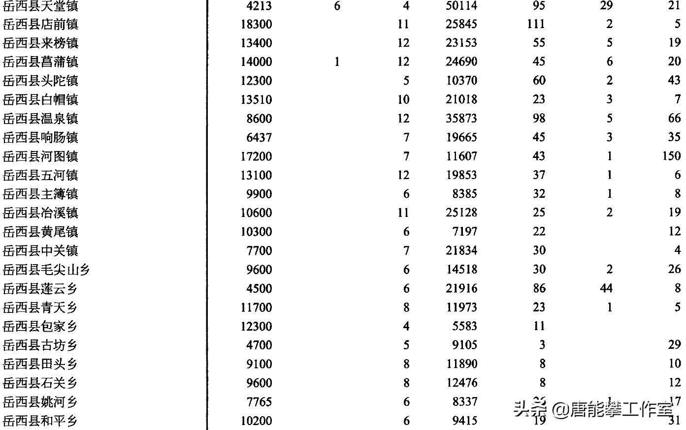 安庆太湖县有多少个乡镇,安庆市太湖县所有镇