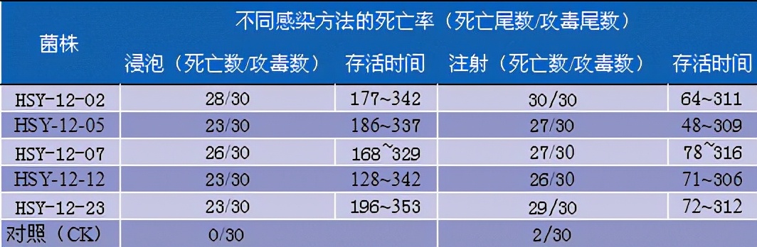 黄颡鱼裂头病用什么药,黄颡鱼烂头病发病原因