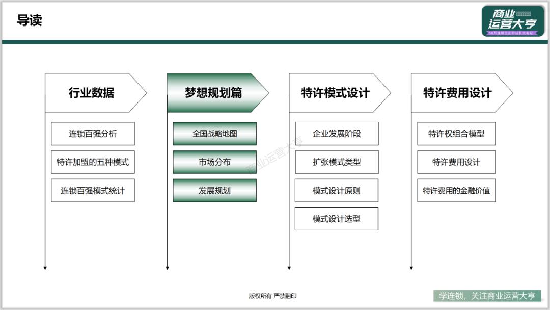 连锁商业模式的ppt,连锁招商加盟ppt