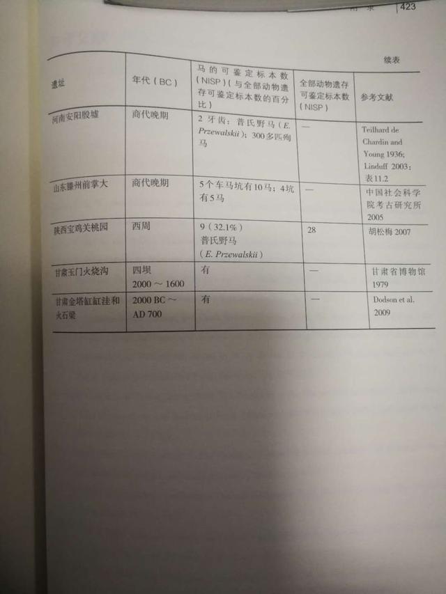 嬴秦先祖,嬴秦的先祖