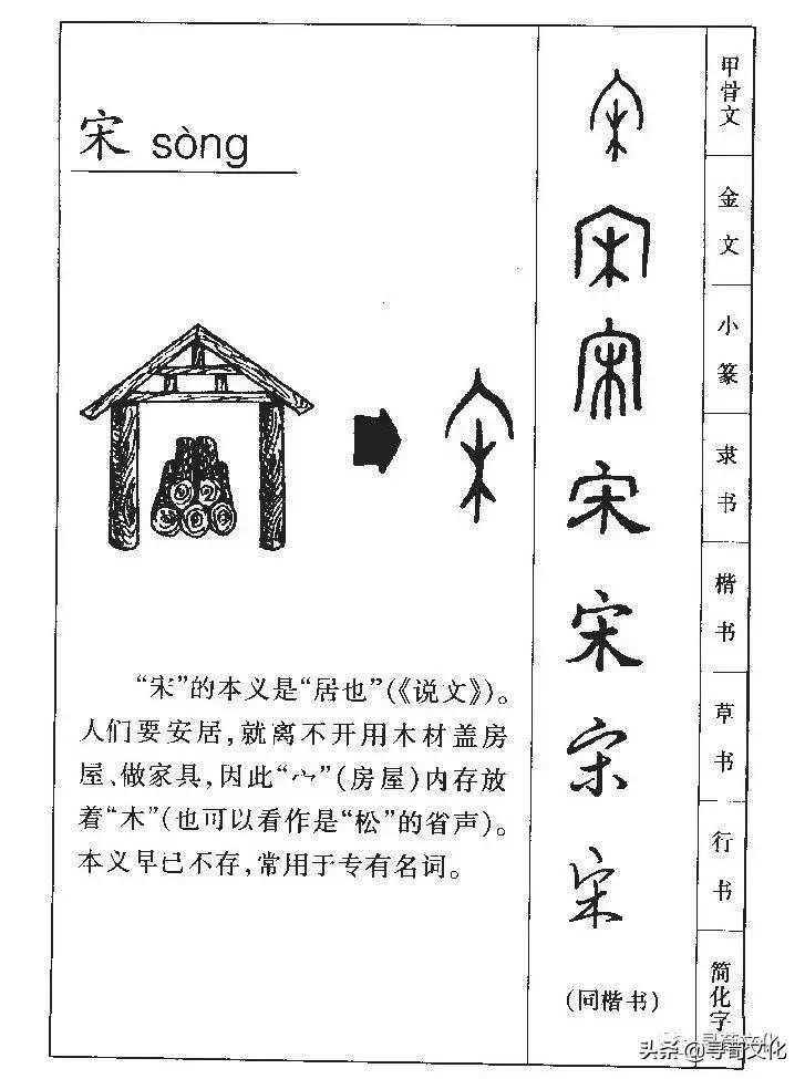 宋姓氏艺术字体,宋字的艺术字