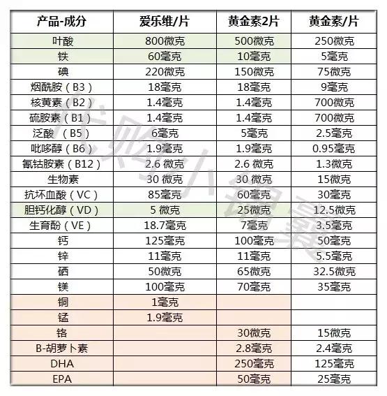 澳佳宝孕妇黄金素和爱乐维,澳佳宝孕妇黄金素怎么辨别真伪