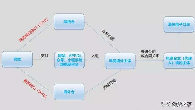 2020跨境电商扶持政策,近期跨境电商的政策