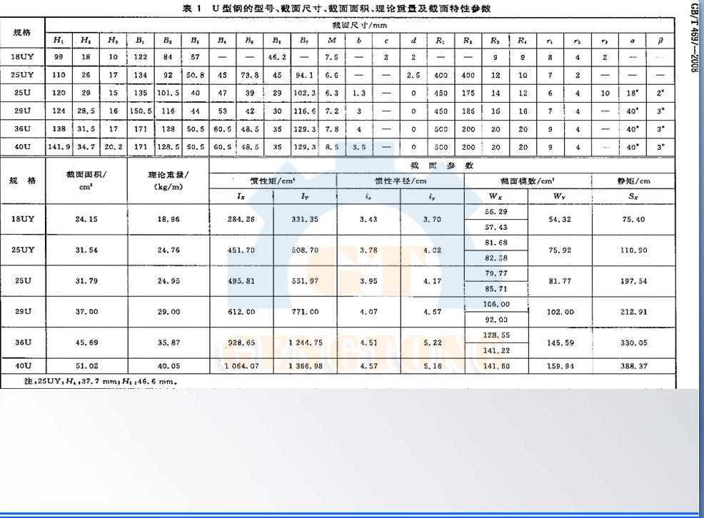 工字钢和h型钢的主要区别是什么,最新国标工字钢型钢尺寸表