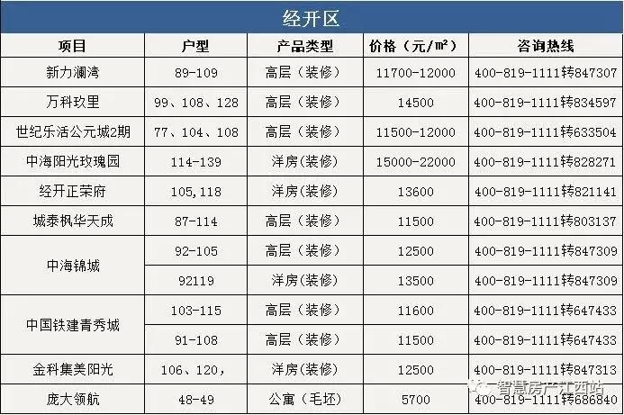 2022年4月份南昌房价是涨还是跌,南昌朝阳华润橡树湾10月房价多少