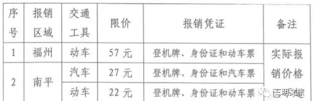 三明北到三明沙县机场,三明沙县机场至虹桥