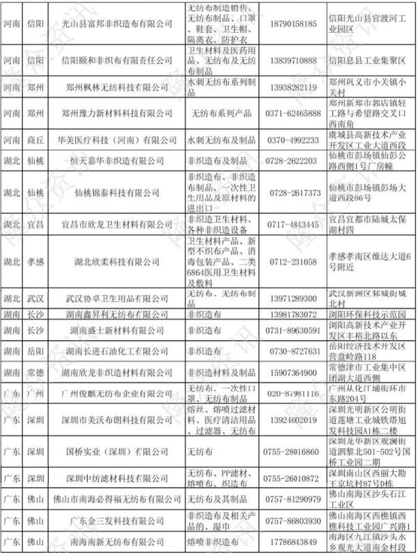 熔喷布口罩厂家直销,湖北口罩熔喷布厂家直销