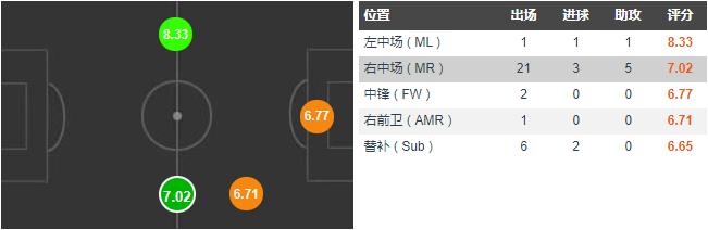 费兰托雷斯为何成长这么快,费兰托雷斯未来