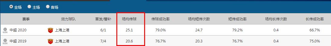 解析：从去年的水货到如今上港的大杀器，阿瑙托维奇如何完成嬗变
