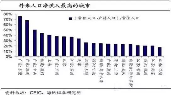 东莞逆袭：一座中国最被低估的城市