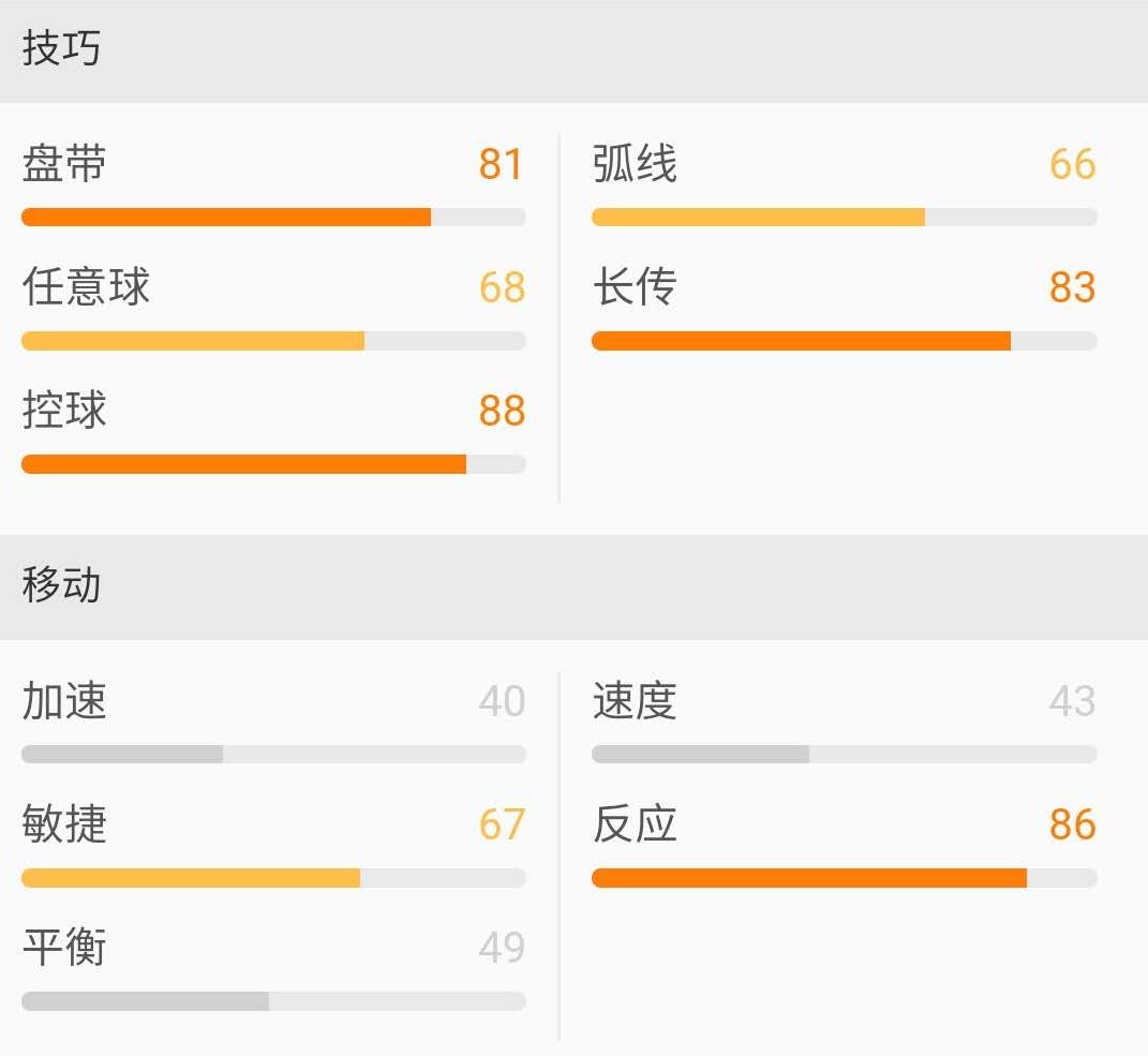 布斯克茨打法,布斯克茨阵型