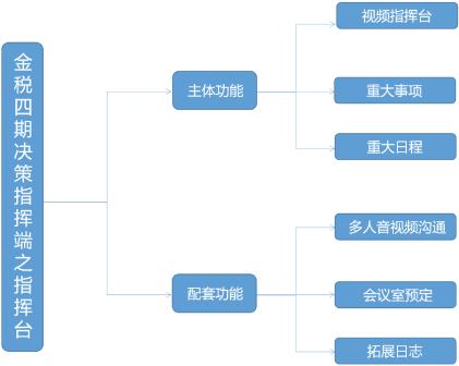 金税四期对个人税收影响,金税四期新政策