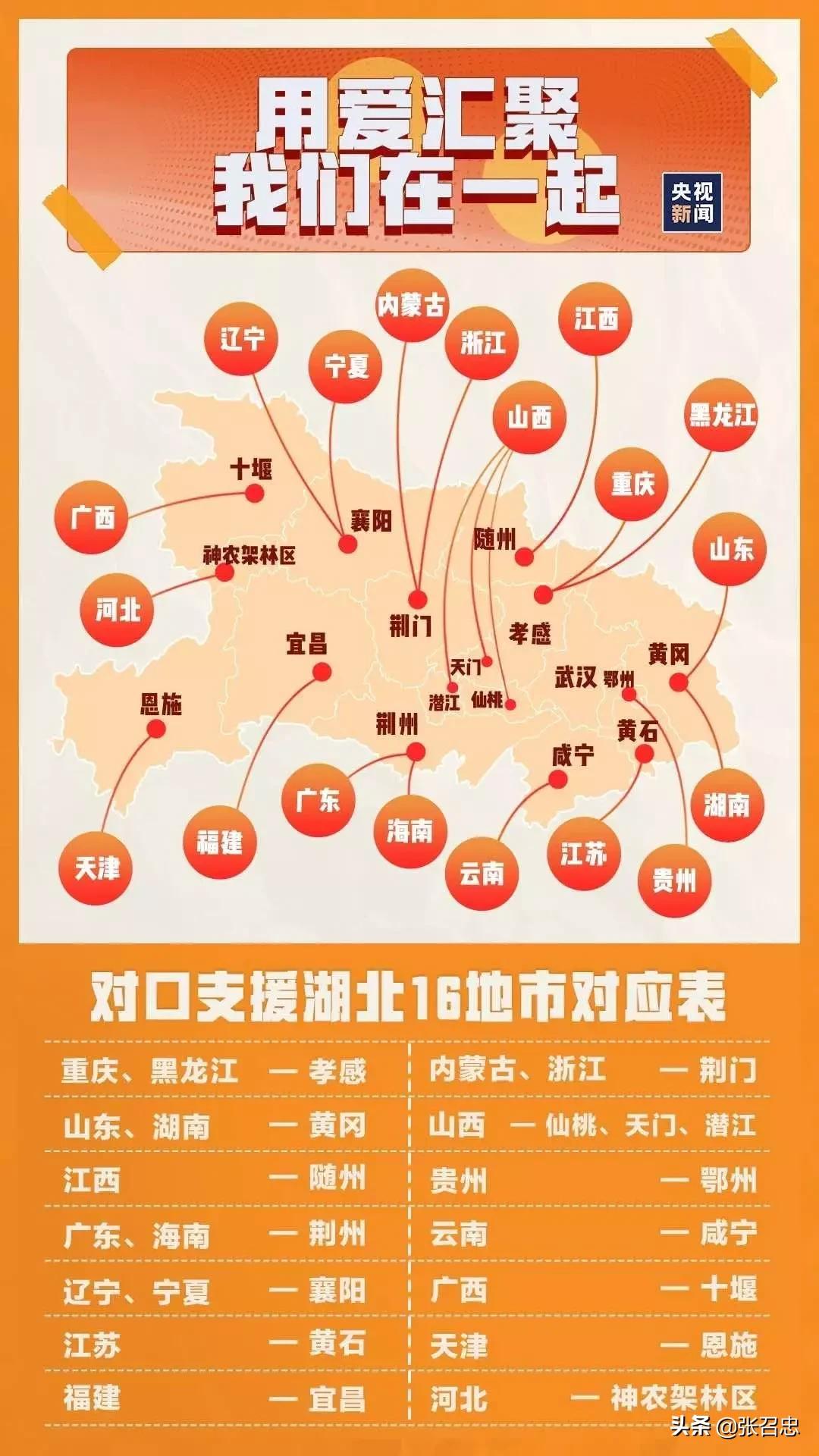 湖北战时管制城市清单,湖北什么时候可以解除战时管制