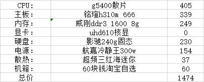 11月装机配置推荐，1500到4000性价比不错的配置