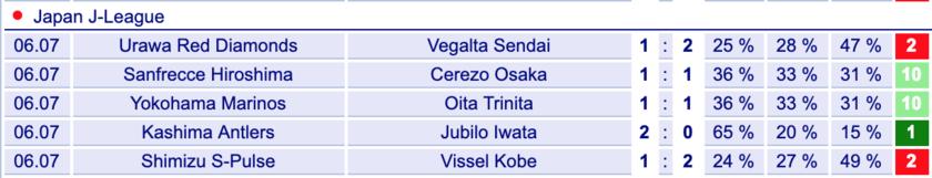 日职联推荐广岛三箭vs川崎前锋,神户告捷对广岛三箭竞彩分析