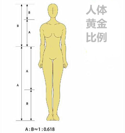 如何选择适合自己的高跟鞋尺码,如何计算自己的高跟鞋高度
