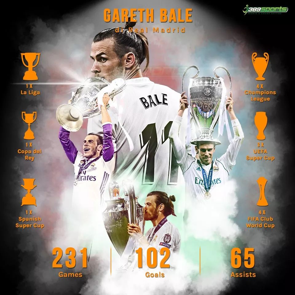 加雷斯贝尔背影,加雷斯贝尔特写