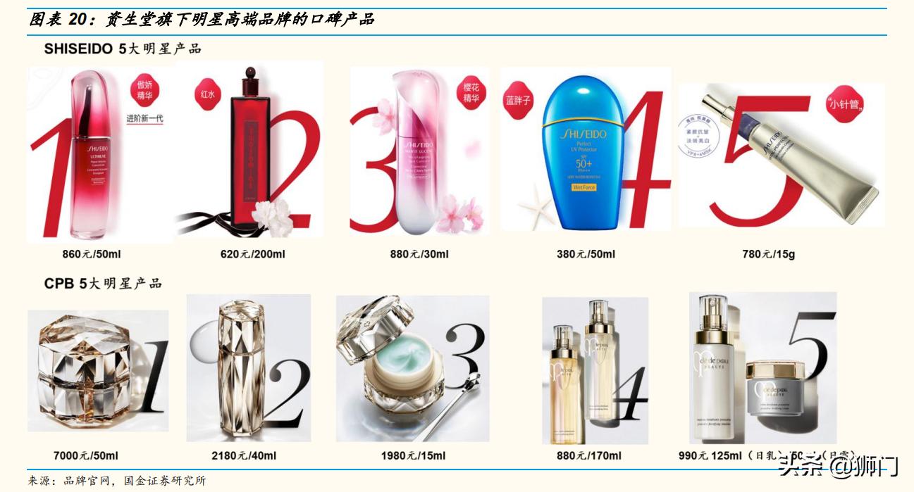 资生堂化妆品变化史,资生堂化妆品前景