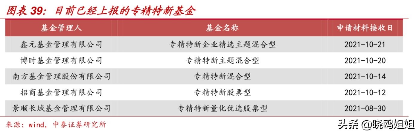 精选层何时到北交所上市,北交所精选层能交易吗