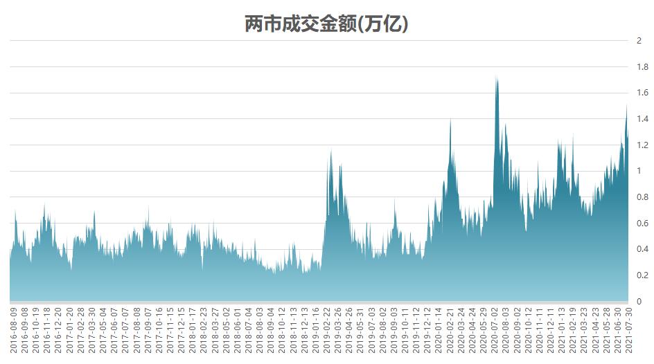 今日的市场估值,近期市场估值分析