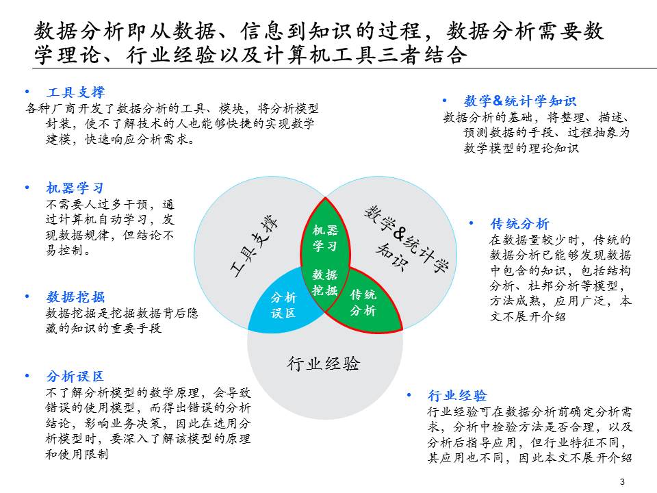 埃森哲的ppt,大数据分析方法ppt下载