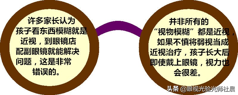 儿童弱视患者进行视力检查,孩子弱视需要去医院做视力训练吗