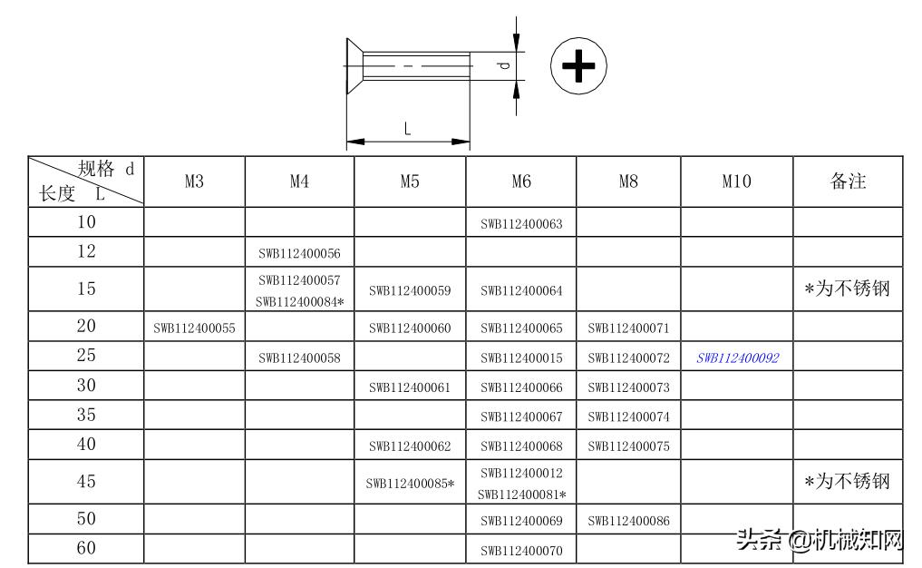 紧固件常用手册,汽车紧固件实用技术手册