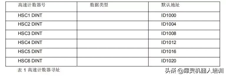 s7-200plc的高速计数器讲解,s7200plc计数器程序梯形图