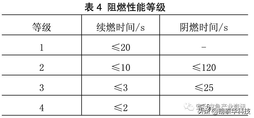 防烫耐高温硅胶加厚防热手套,防热防烫微波炉手套怎么用