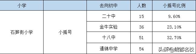 成都五朵金花的分校教学质量,成都五朵金花是哪五个小学