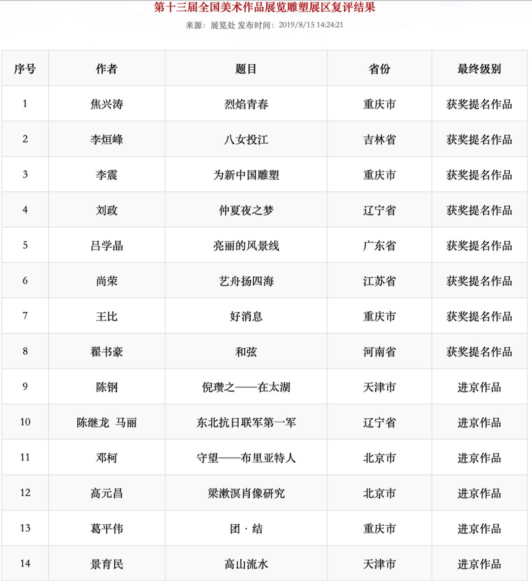 十三届全国美展陕西省入选结果,全国美展还在吗