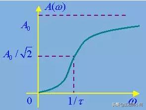 滤波器课程,滤波电容知识