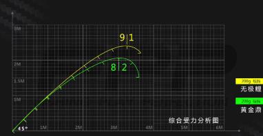 玩黑坑？性价比？无极鲤在黑坑杆能排第几？