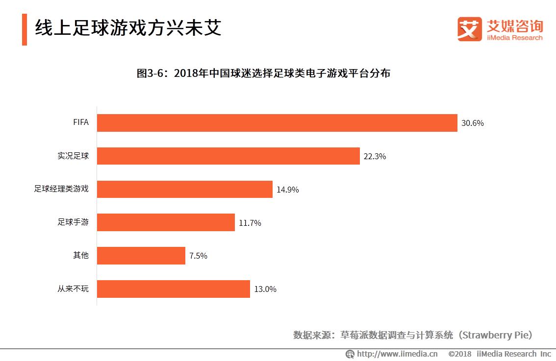 足球产业的投资战略,艾媒网行业报告