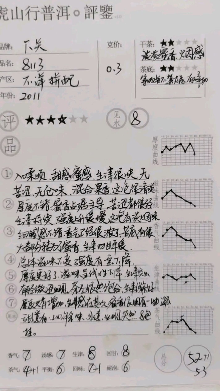 虎山行评普洱,虎山行普洱