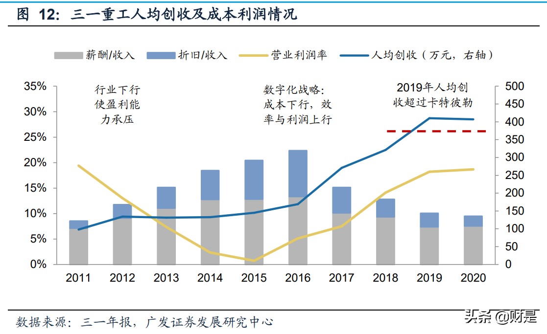 机械行业研究,目前机械设备行业现状