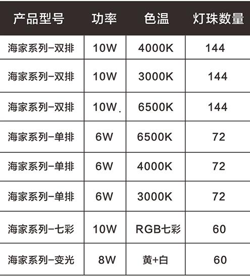 led灯带与cob灯带的价格区别,led灯带和smd灯带区别