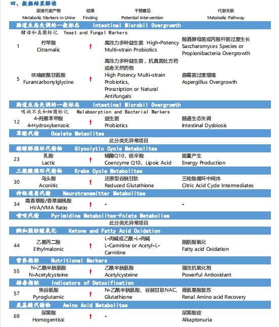 一岁半宝宝盗汗很严重怎么办,5岁孩子盗汗的原因和治疗方法