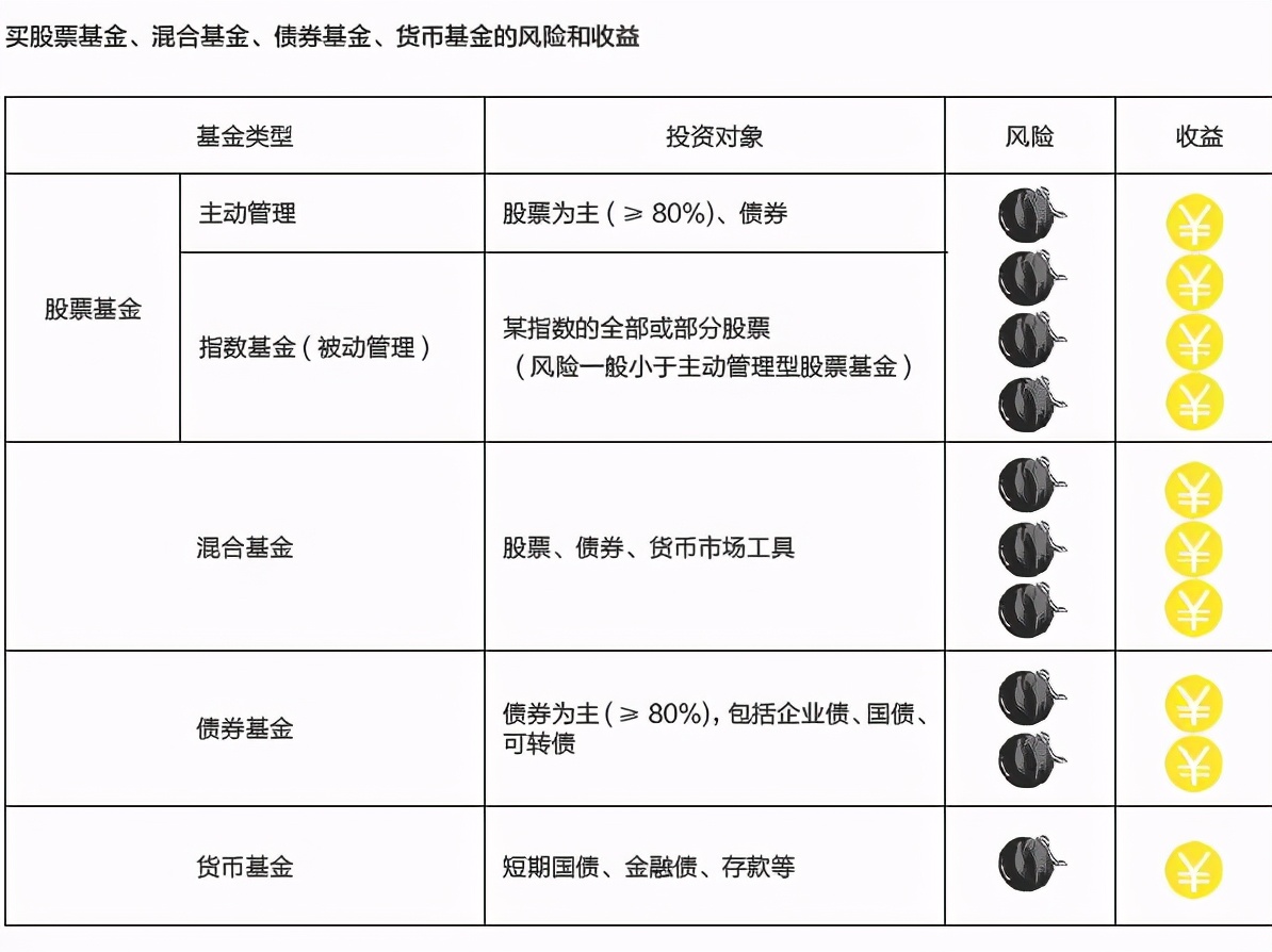 基金怎么买新手入门零基础,买基金应该看的零基础入门书