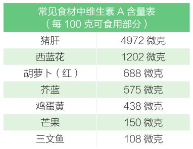 想要宝宝漂亮妈妈要吃啥,孕期要吃什么维生素能让孩子聪明