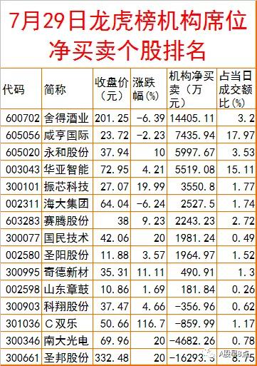 每日股市投资策略报告,周五股市重大投资机会