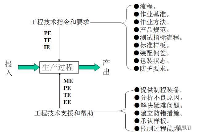 工厂pe工程师主要职责,工厂pe部门管理